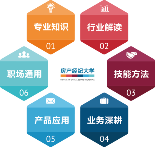58同城,安居客助力房产经纪蜕变升级 多产品及服务赋能行业生态
