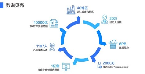 贝壳找房送福利!有苏宁员工当场说要买房,原因竟是